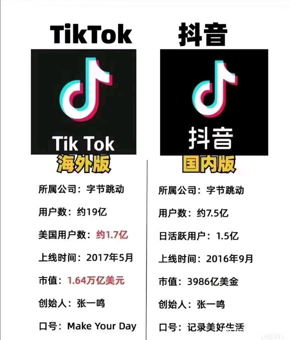 跨境电商tiktok