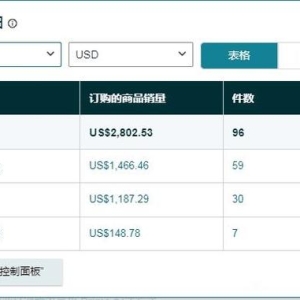 跨境电商一个人其实不难